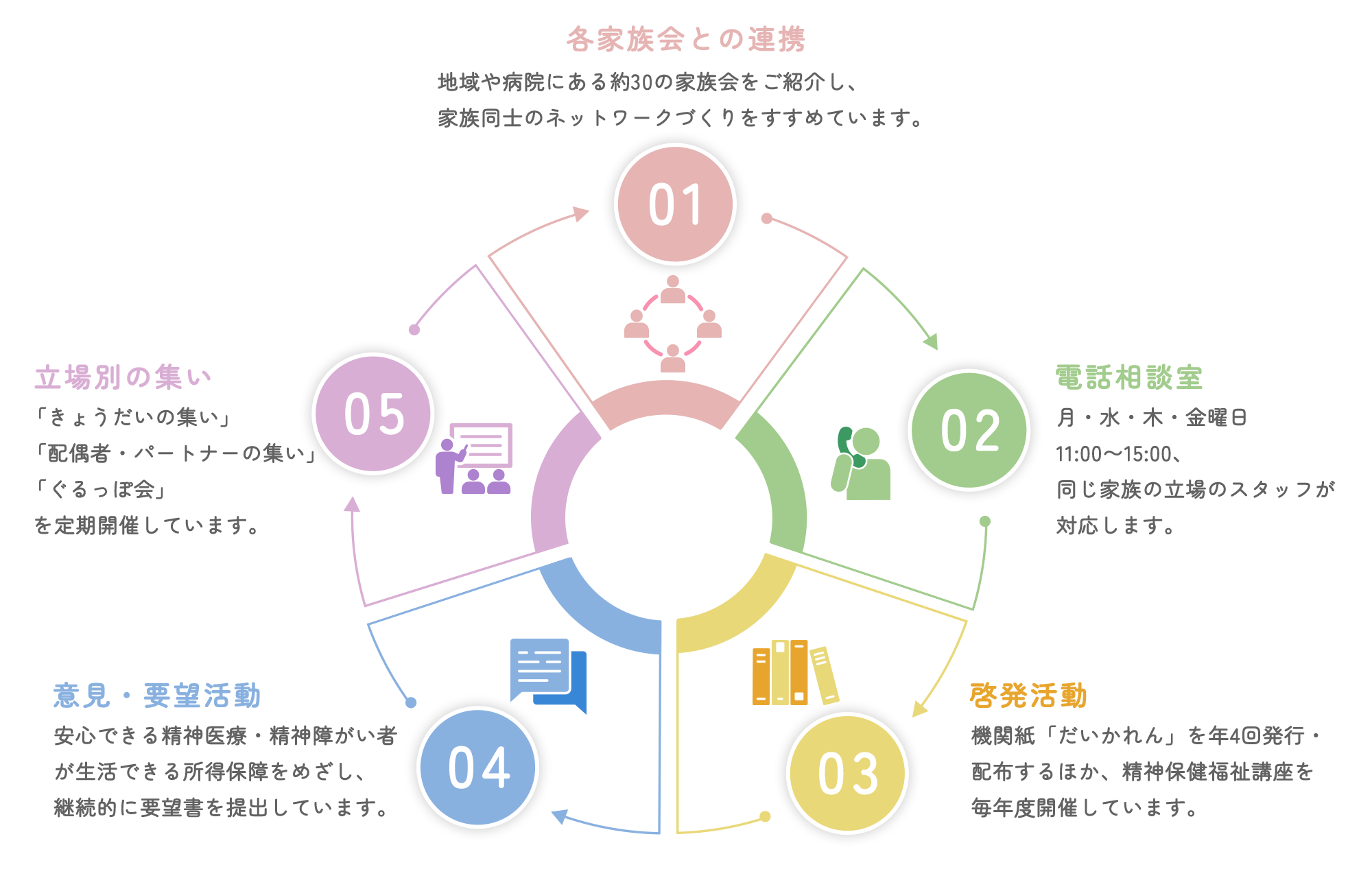 5要素デザイン図